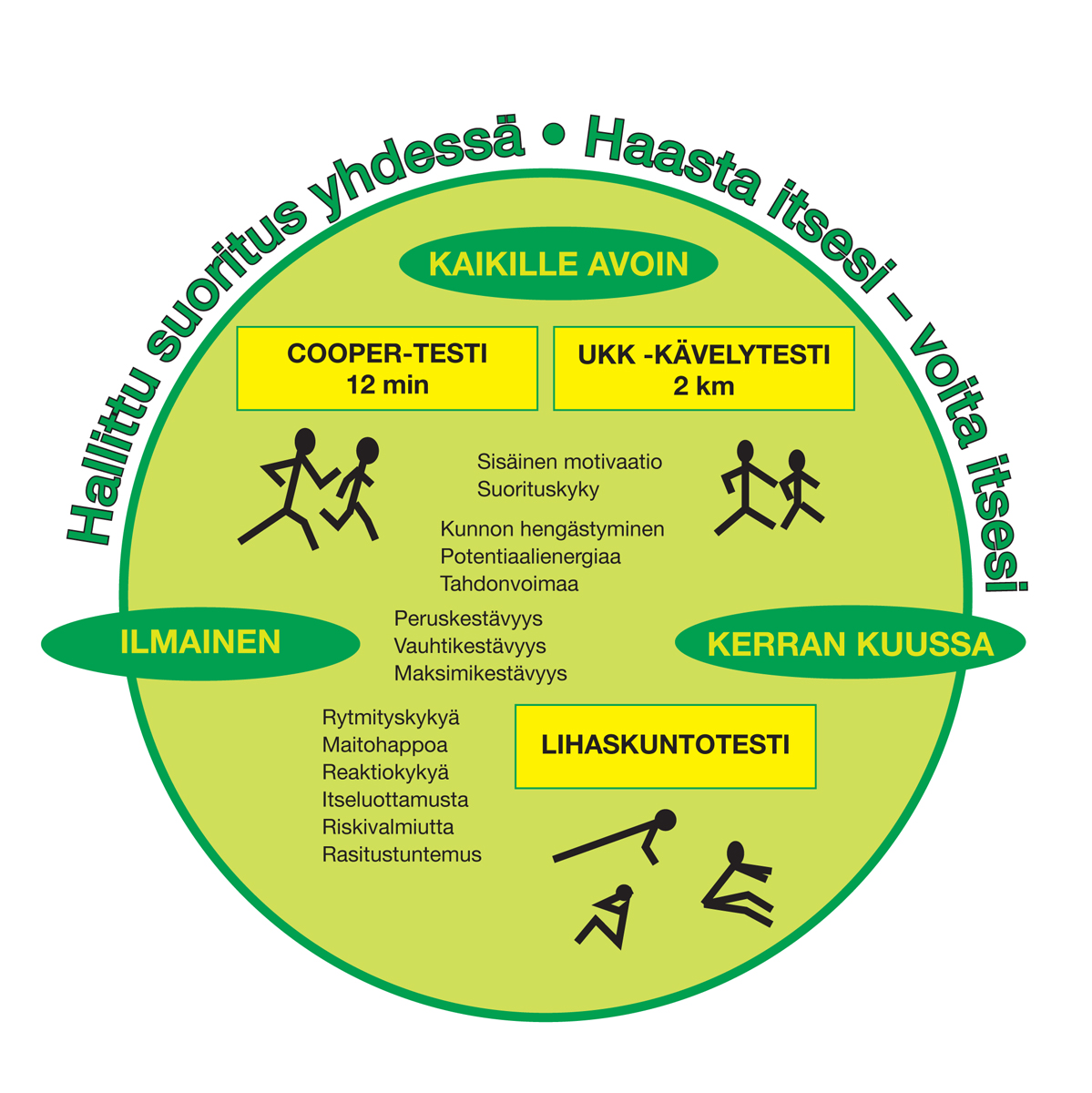 Pallo logo Kaikille avoin Haastaitsesi liikunta tapahtuma kuva